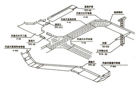 槽式電纜橋架