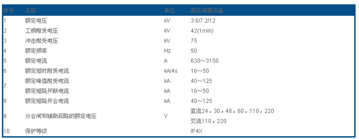 槽式電纜橋架